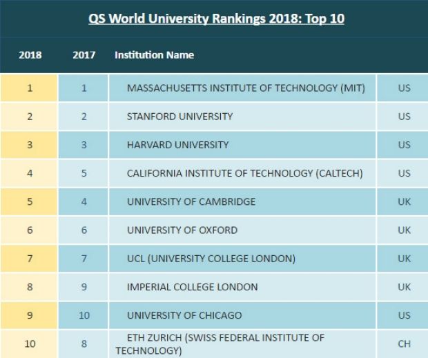 global university rankings 03